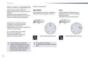 Peugeot-Traveller-omistajan-kasikirja page 164 min