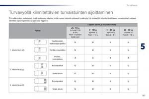 Peugeot-Traveller-omistajan-kasikirja page 183 min