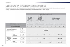 Peugeot-Traveller-omistajan-kasikirja page 188 min