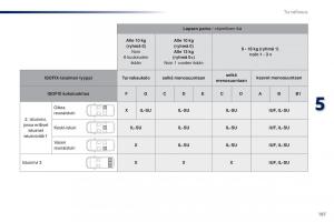 Peugeot-Traveller-omistajan-kasikirja page 189 min