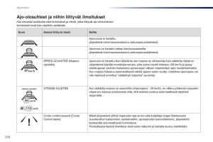 Peugeot-Traveller-omistajan-kasikirja page 238 min