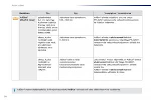Peugeot-Traveller-omistajan-kasikirja page 26 min