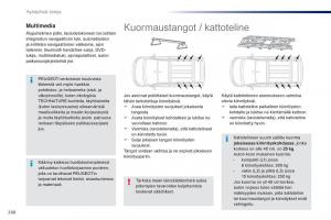 Peugeot-Traveller-omistajan-kasikirja page 270 min