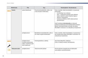 Peugeot-Traveller-omistajan-kasikirja page 28 min