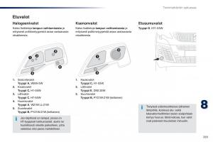 Peugeot-Traveller-omistajan-kasikirja page 301 min