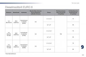 Peugeot-Traveller-omistajan-kasikirja page 327 min