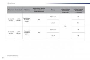 Peugeot-Traveller-omistajan-kasikirja page 328 min