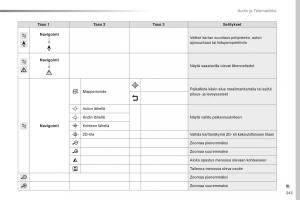 Peugeot-Traveller-omistajan-kasikirja page 345 min