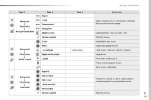 Peugeot-Traveller-omistajan-kasikirja page 355 min