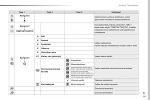 Peugeot-Traveller-omistajan-kasikirja page 363 min
