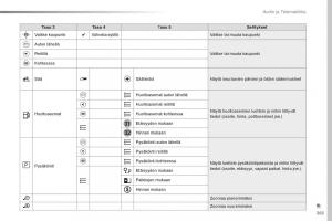 Peugeot-Traveller-omistajan-kasikirja page 365 min