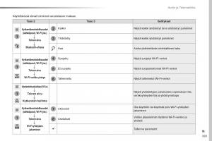 Peugeot-Traveller-omistajan-kasikirja page 371 min