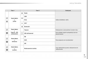 Peugeot-Traveller-omistajan-kasikirja page 381 min