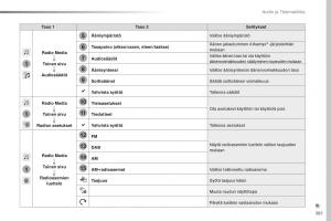 Peugeot-Traveller-omistajan-kasikirja page 383 min