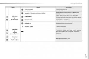 Peugeot-Traveller-omistajan-kasikirja page 405 min