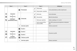 Peugeot-Traveller-omistajan-kasikirja page 409 min