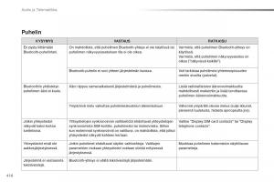 Peugeot-Traveller-omistajan-kasikirja page 418 min