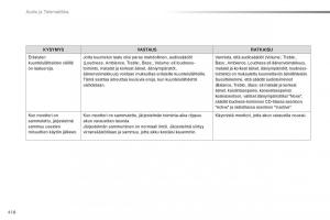 Peugeot-Traveller-omistajan-kasikirja page 420 min