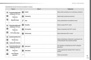 Peugeot-Traveller-omistajan-kasikirja page 427 min