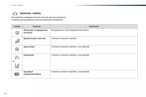 Peugeot-Traveller-omistajan-kasikirja page 44 min