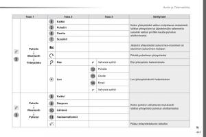 Peugeot-Traveller-omistajan-kasikirja page 449 min