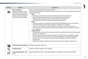 Peugeot-Traveller-omistajan-kasikirja page 45 min