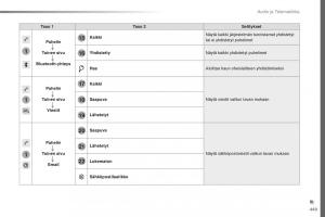 Peugeot-Traveller-omistajan-kasikirja page 451 min