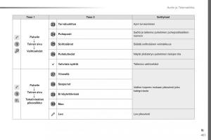 Peugeot-Traveller-omistajan-kasikirja page 453 min