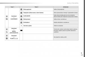 Peugeot-Traveller-omistajan-kasikirja page 461 min