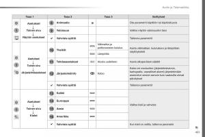 Peugeot-Traveller-omistajan-kasikirja page 463 min