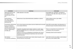 Peugeot-Traveller-omistajan-kasikirja page 495 min