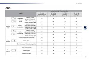 Peugeot-Traveller-omistajan-kasikirja page 511 min