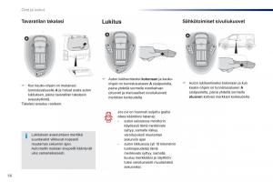 Peugeot-Traveller-omistajan-kasikirja page 58 min