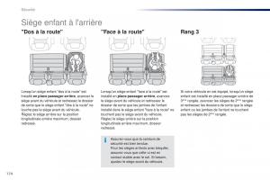 Peugeot-Traveller-manuel-du-proprietaire page 176 min