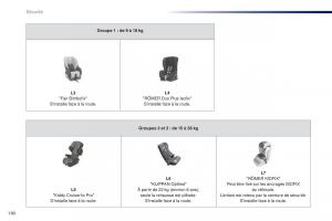 Peugeot-Traveller-manuel-du-proprietaire page 182 min