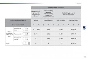 Peugeot-Traveller-manuel-du-proprietaire page 189 min