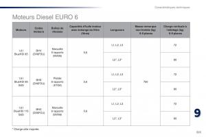 Peugeot-Traveller-manuel-du-proprietaire page 327 min