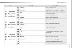 Peugeot-Traveller-manuel-du-proprietaire page 383 min