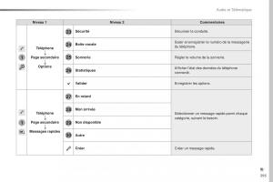 Peugeot-Traveller-manuel-du-proprietaire page 397 min