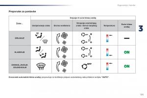 Peugeot-Traveller-vlasnicko-uputstvo page 137 min