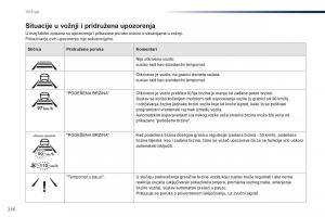 Peugeot-Traveller-vlasnicko-uputstvo page 238 min