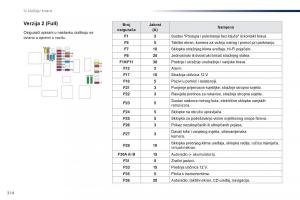 Peugeot-Traveller-vlasnicko-uputstvo page 316 min