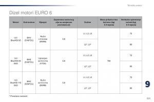 Peugeot-Traveller-vlasnicko-uputstvo page 327 min