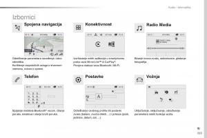 Peugeot-Traveller-vlasnicko-uputstvo page 337 min