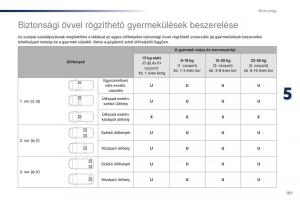 Peugeot-Traveller-Kezelesi-utmutato page 183 min