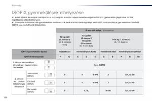 Peugeot-Traveller-Kezelesi-utmutato page 188 min