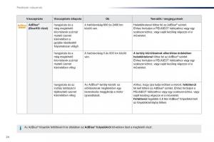 Peugeot-Traveller-Kezelesi-utmutato page 26 min
