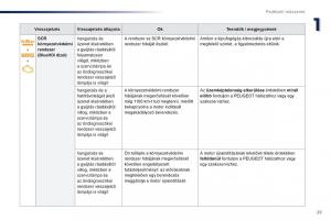 Peugeot-Traveller-Kezelesi-utmutato page 27 min