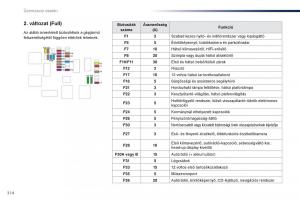 Peugeot-Traveller-Kezelesi-utmutato page 316 min