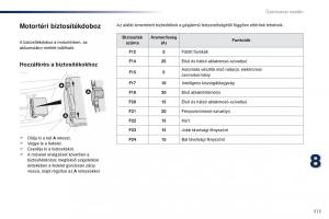 Peugeot-Traveller-Kezelesi-utmutato page 317 min